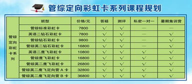 文都2019考研高端管綜定向彩虹卡 沈陽世紀文都教育的精準咨詢服務